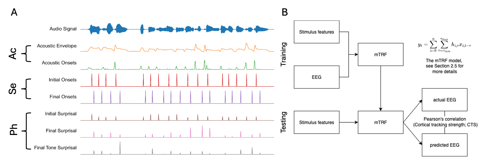 More than a feeling: Expressive style influences cortical speech tracking in subjective cognitive decline